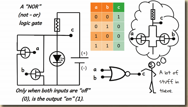 Learning About Logic
